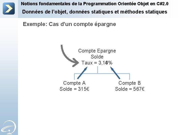 Notions fondamentales de la Programmation Orientée Objet en C#2. 0 Données de l’objet, données