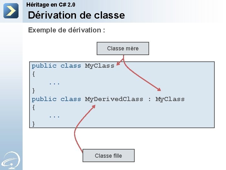 Héritage en C# 2. 0 Dérivation de classe Exemple de dérivation : Classe mère