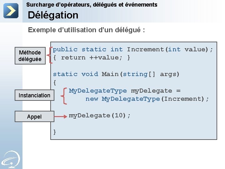Surcharge d’opérateurs, délégués et événements Délégation Exemple d’utilisation d’un délégué : Méthode déléguée public