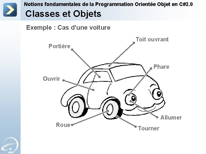 Notions fondamentales de la Programmation Orientée Objet en C#2. 0 Classes et Objets Exemple