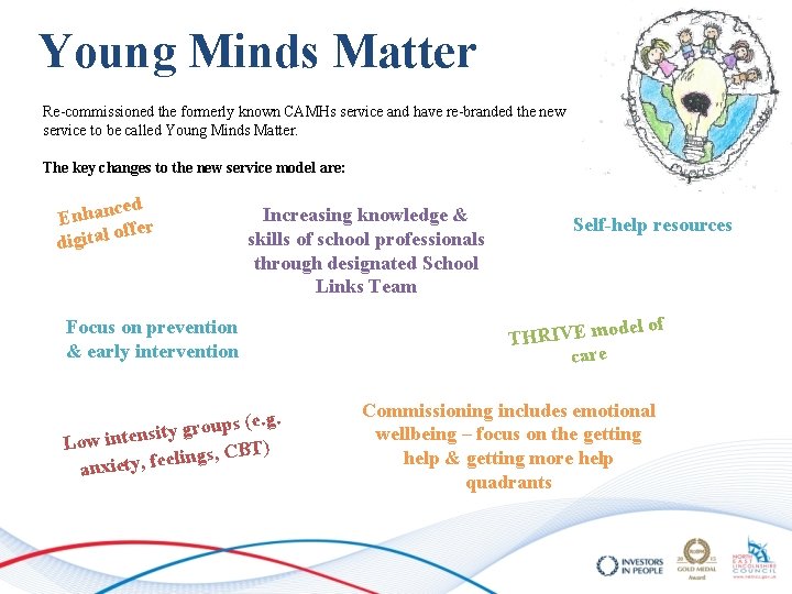 Young Minds Matter Re-commissioned the formerly known CAMHs service and have re-branded the new