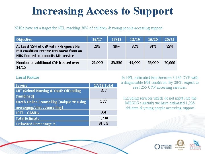 Increasing Access to Support NHSe have set a target for NEL reaching 30% of