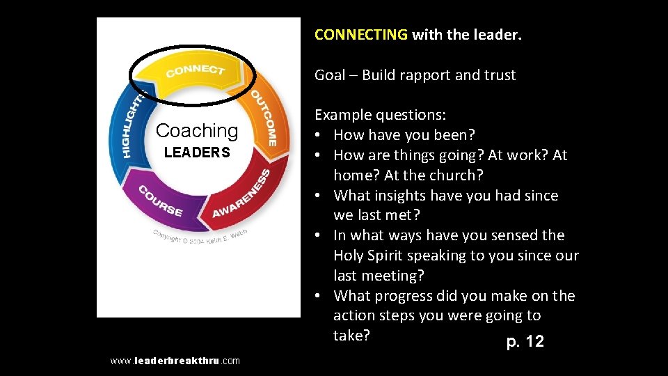 CONNECTING with the leader. Goal – Build rapport and trust Coaching the Development of.