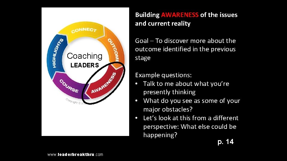 Building AWARENESS of the issues and current reality Coaching the Development of. LEADERS Leaders