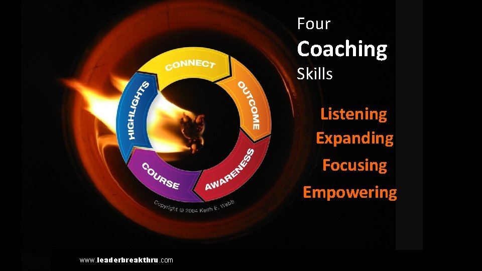 Four Listening Coaching Expanding Skills Listening Expanding Focusing Empowering www. leaderbreakthru. com 