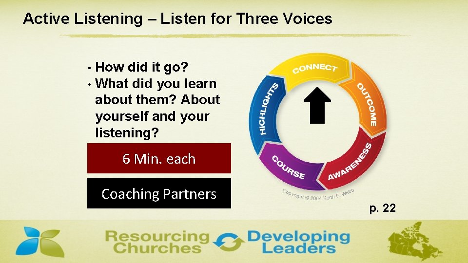 Active Listening – Listen for Three Voices How did it go? • What did