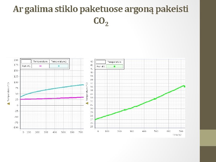 Ar galima stiklo paketuose argoną pakeisti CO 2 