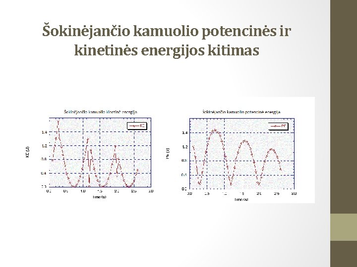 Šokinėjančio kamuolio potencinės ir kinetinės energijos kitimas 