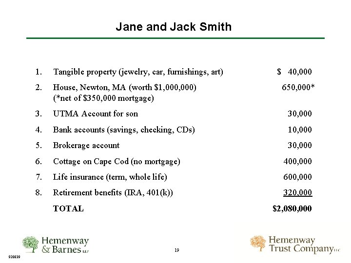 Jane and Jack Smith 1. Tangible property (jewelry, car, furnishings, art) 2. House, Newton,