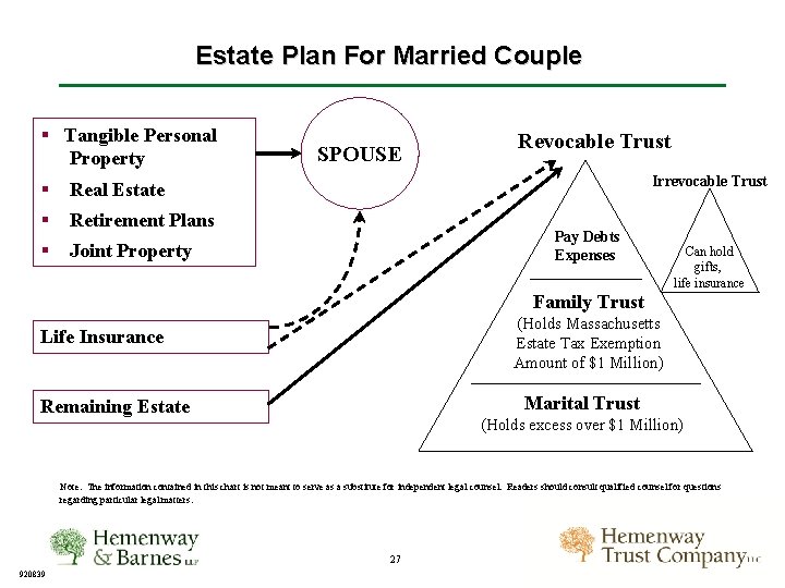 Estate Plan For Married Couple § Tangible Personal Property SPOUSE Revocable Trust Irrevocable Trust