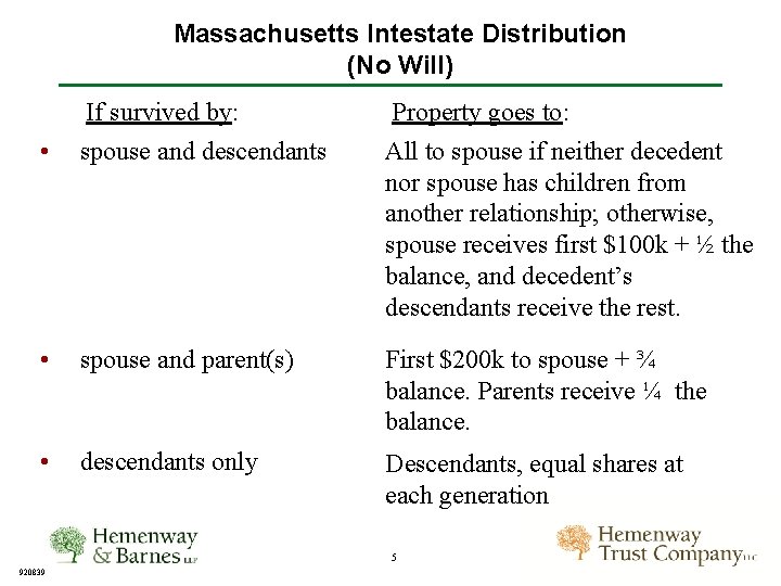 Massachusetts Intestate Distribution (No Will) • If survived by: spouse and descendants Property goes