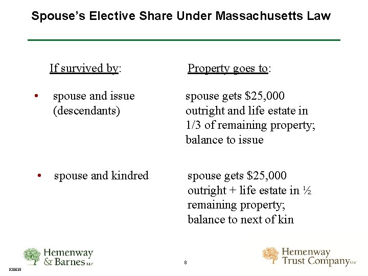 Spouse’s Elective Share Under Massachusetts Law If survived by: Property goes to: spouse and