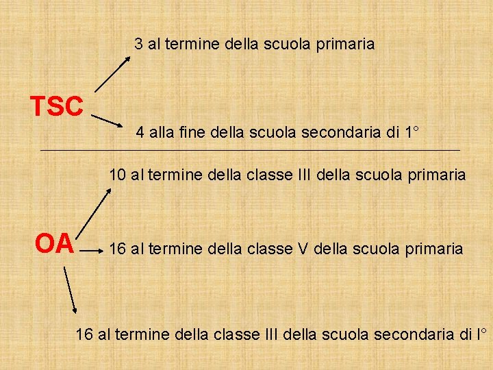 3 al termine della scuola primaria TSC 4 alla fine della scuola secondaria di