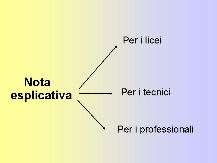 Per i licei Nota esplicativa Per i tecnici Per i professionali 