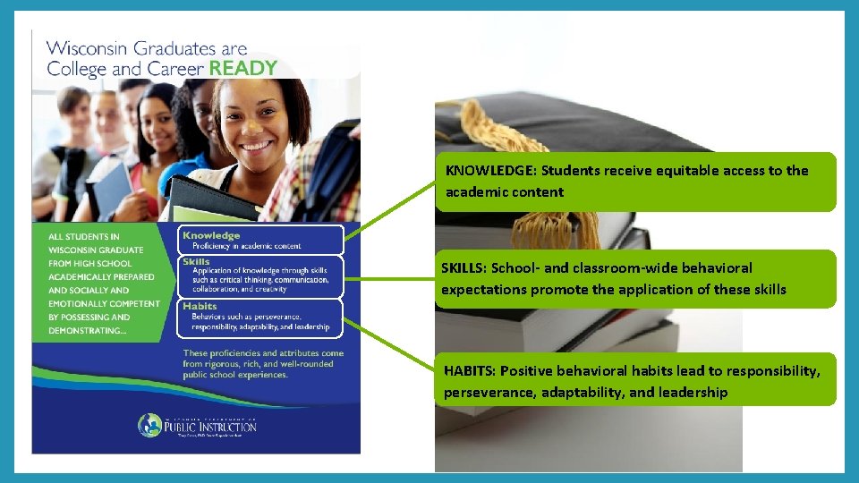 Put Wisconsin’s Vision of College and Career Readiness INTO ACTION by Implementing an Equitable,