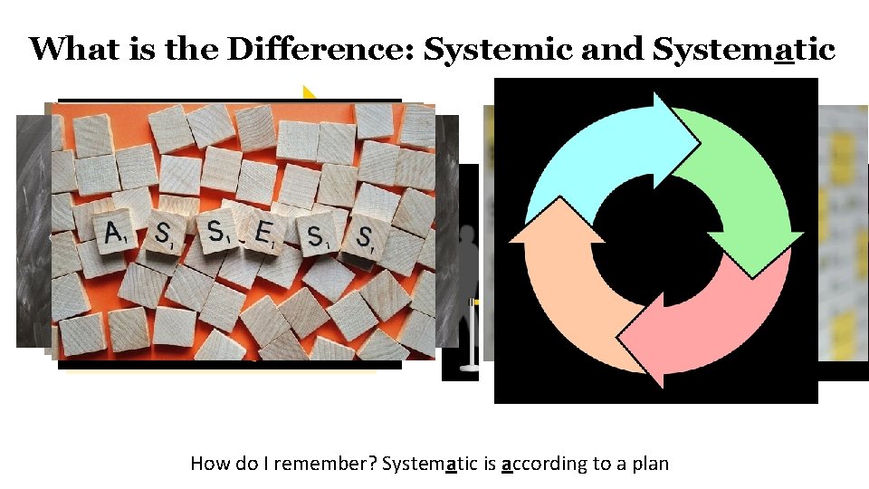 What is the Difference: Systemic and Systematic Systemic Relating to the system as a