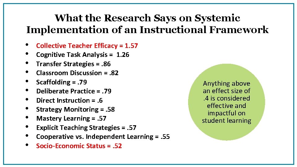 What the Research Says on Systemic Implementation of an Instructional Framework • Collective Teacher