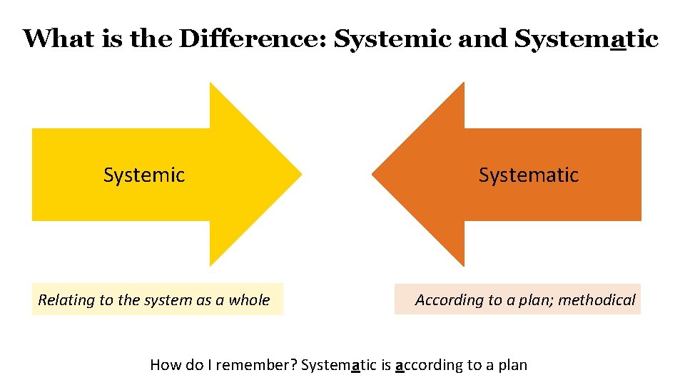 What is the Difference: Systemic and Systematic Systemic Relating to the system as a