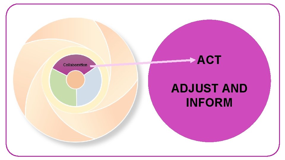 ACT ADJUST AND INFORM 