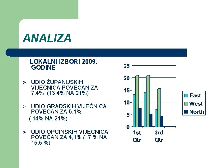 ANALIZA LOKALNI IZBORI 2009. GODINE Ø Ø Ø UDIO ŽUPANIJSKIH VIJEĆNICA POVEĆAN ZA 7,