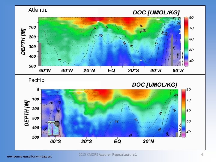 Atlantic A 16 Pacific P P 16 From Dennis Hansell CLIVAR data set 2013