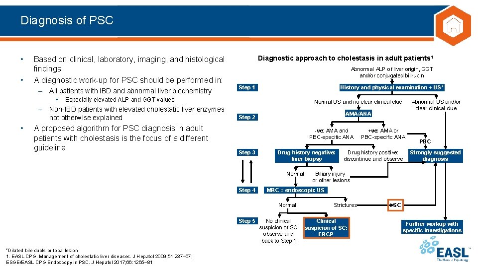 Diagnosis of PSC • • – All patients with IBD and abnormal liver biochemistry