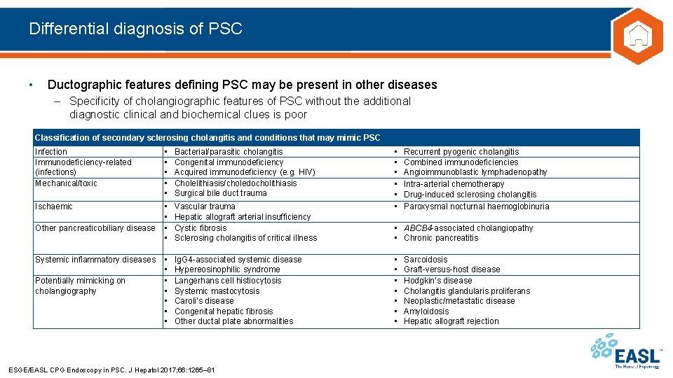 Differential diagnosis of PSC • Ductographic features defining PSC may be present in other