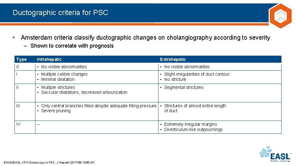 Ductographic criteria for PSC • Amsterdam criteria classify ductographic changes on cholangiography according to