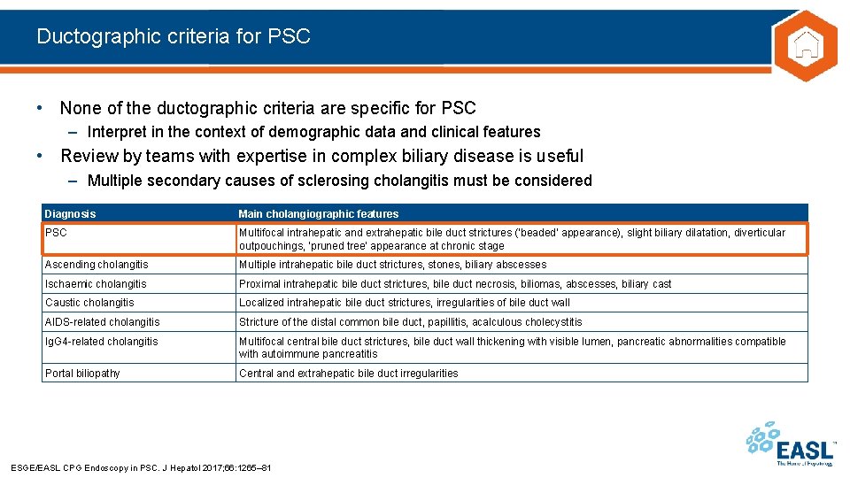 Ductographic criteria for PSC • None of the ductographic criteria are specific for PSC