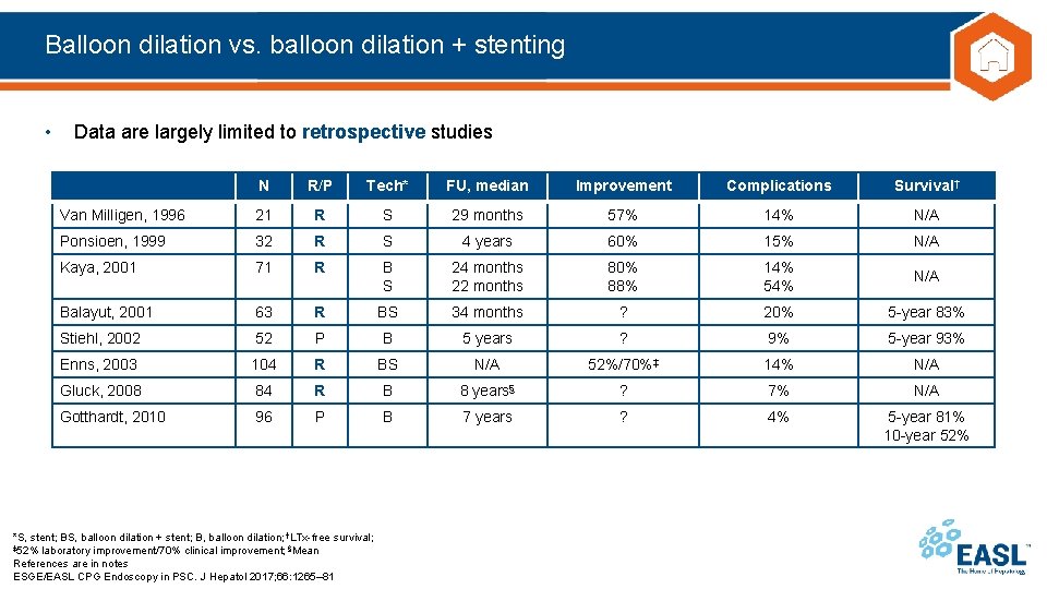 Balloon dilation vs. balloon dilation + stenting • Data are largely limited to retrospective