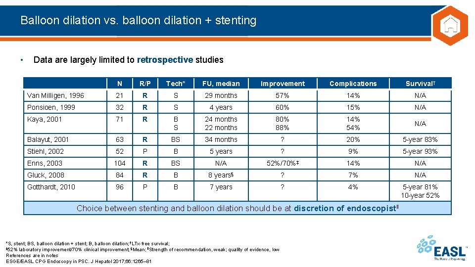 Balloon dilation vs. balloon dilation + stenting • Data are largely limited to retrospective