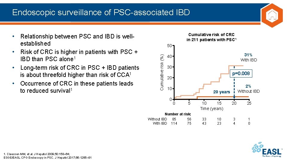 Endoscopic surveillance of PSC-associated IBD Cumulative risk of CRC in 211 patients with PSC