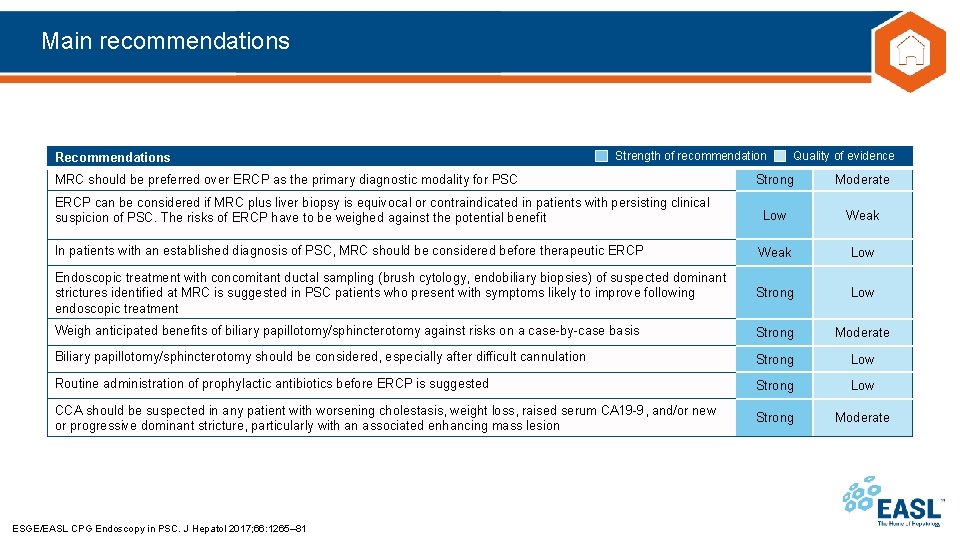 Main recommendations Recommendations Strength of recommendation MRC should be preferred over ERCP as the