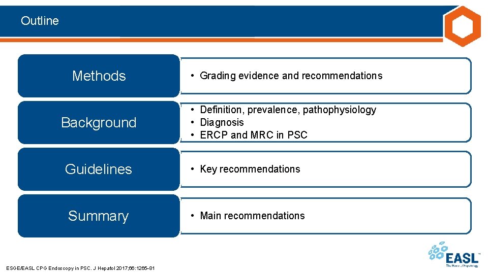 Outline Methods • Grading evidence and recommendations Background • Definition, prevalence, pathophysiology • Diagnosis