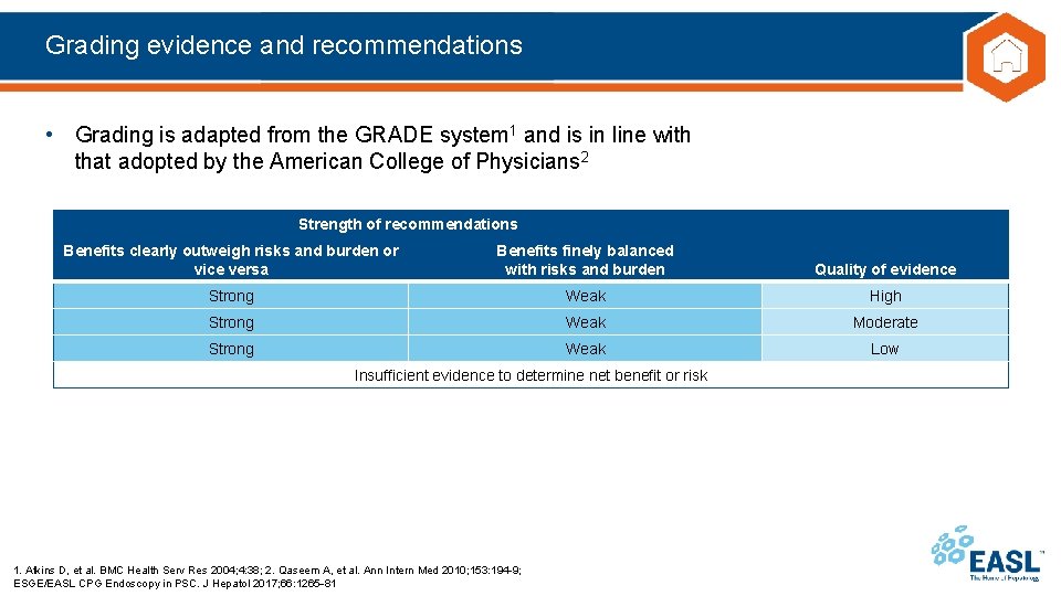 Grading evidence and recommendations • Grading is adapted from the GRADE system 1 and