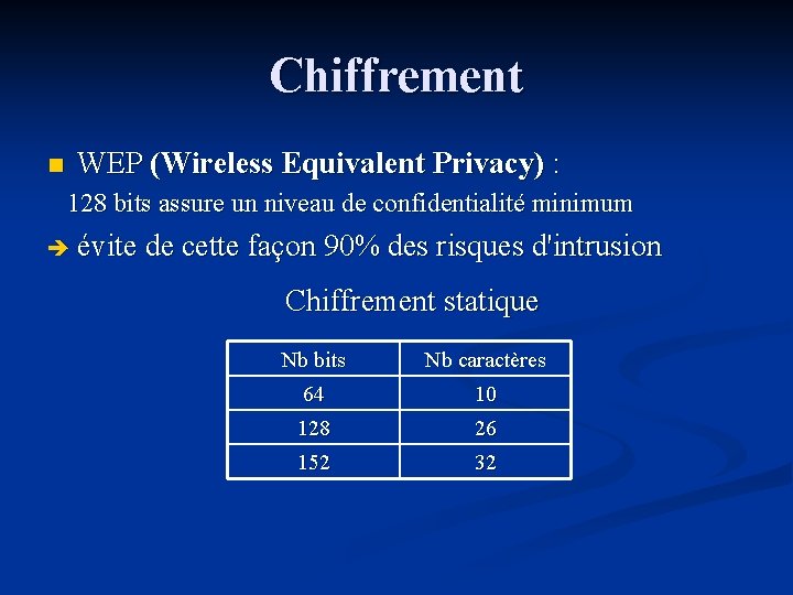 Chiffrement n WEP (Wireless Equivalent Privacy) : 128 bits assure un niveau de confidentialité