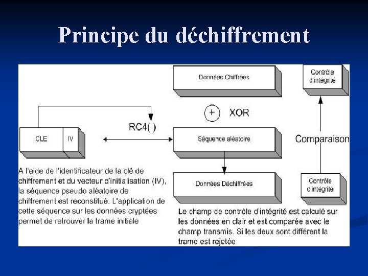 Principe du déchiffrement 