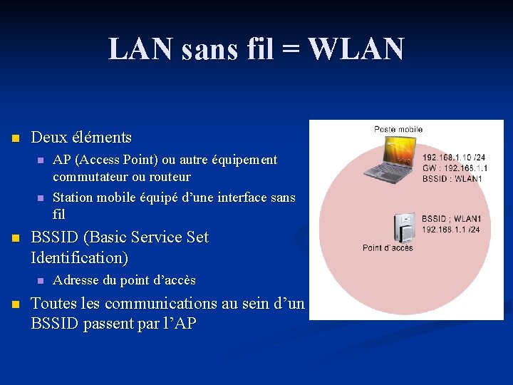 LAN sans fil = WLAN n Deux éléments n n n BSSID (Basic Service