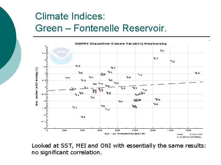 Climate Indices: Green – Fontenelle Reservoir. Looked at SST, MEI and ONI with essentially