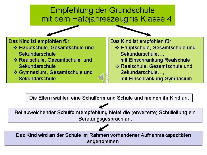 Empfehlung der Grundschule mit dem Halbjahreszeugnis Klasse 4 Das Kind ist empfohlen für Hauptschule,