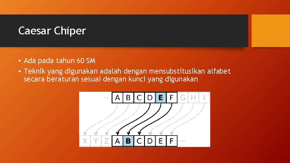 Caesar Chiper • Ada pada tahun 60 SM • Teknik yang digunakan adalah dengan Caesar Chiper • Ada pada tahun 60 SM • Teknik yang digunakan adalah dengan