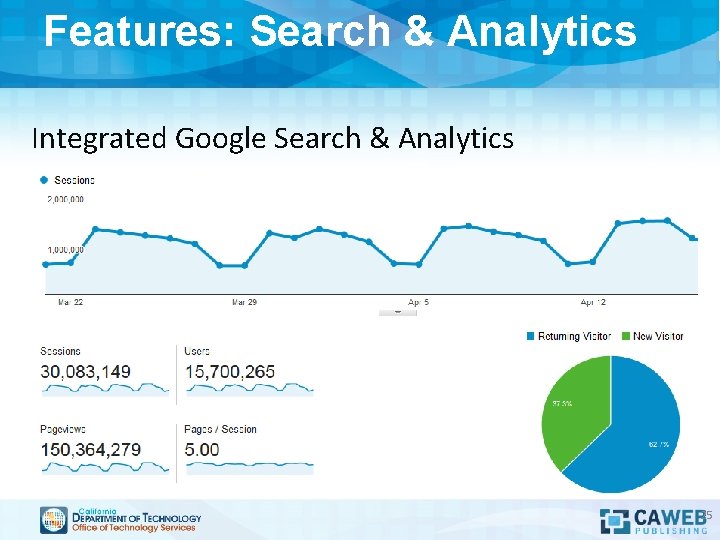 Features: Search & Analytics Integrated Google Search & Analytics 25 