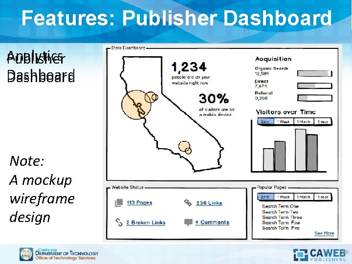 Features: Publisher Dashboard Analytics Publisher Dashboard Note: A mockup wireframe design 26 