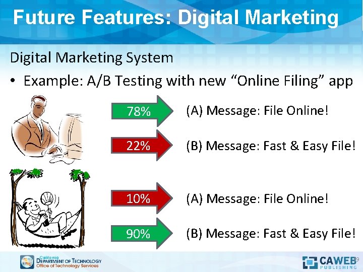 Future Features: Digital Marketing System • Example: A/B Testing with new “Online Filing” app