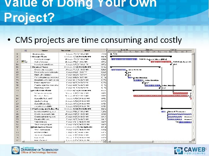 Value of Doing Your Own Project? • CMS projects are time consuming and costly