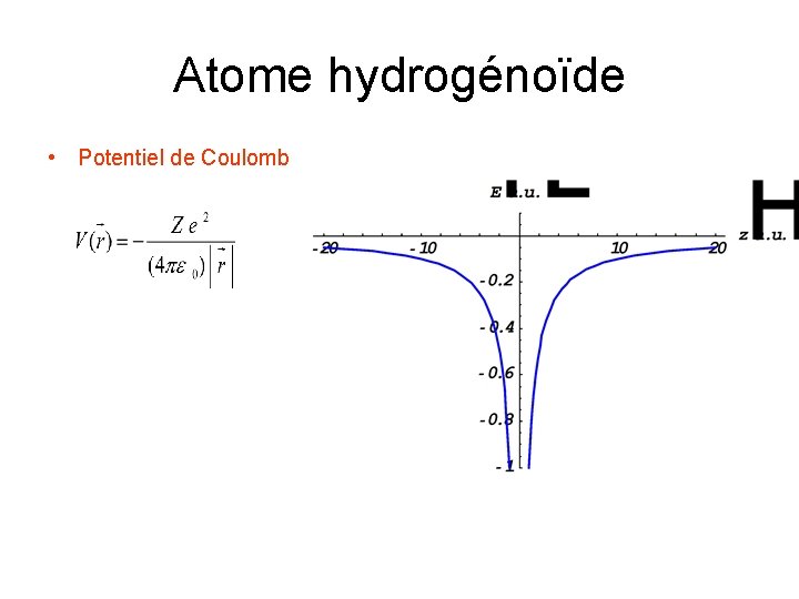 Atome hydrogénoïde • Potentiel de Coulomb 