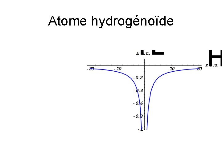 Atome hydrogénoïde 