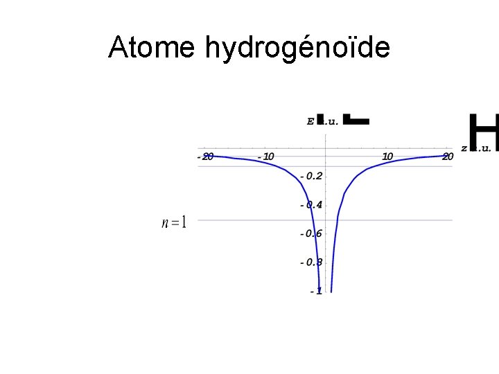 Atome hydrogénoïde 