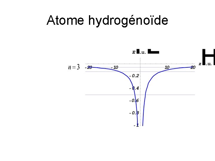 Atome hydrogénoïde 