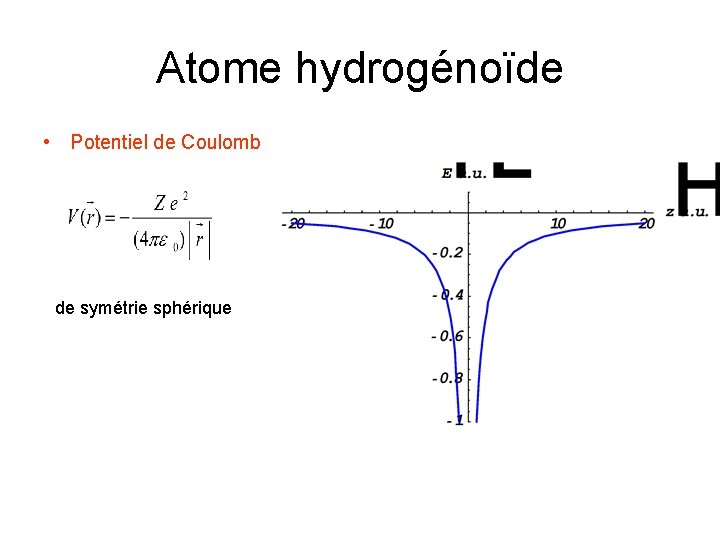 Atome hydrogénoïde • Potentiel de Coulomb de symétrie sphérique 